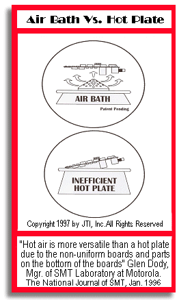 newAirBath_VS_HotPlate