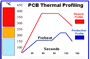Video, How, Why, PCB Thermal Profiling